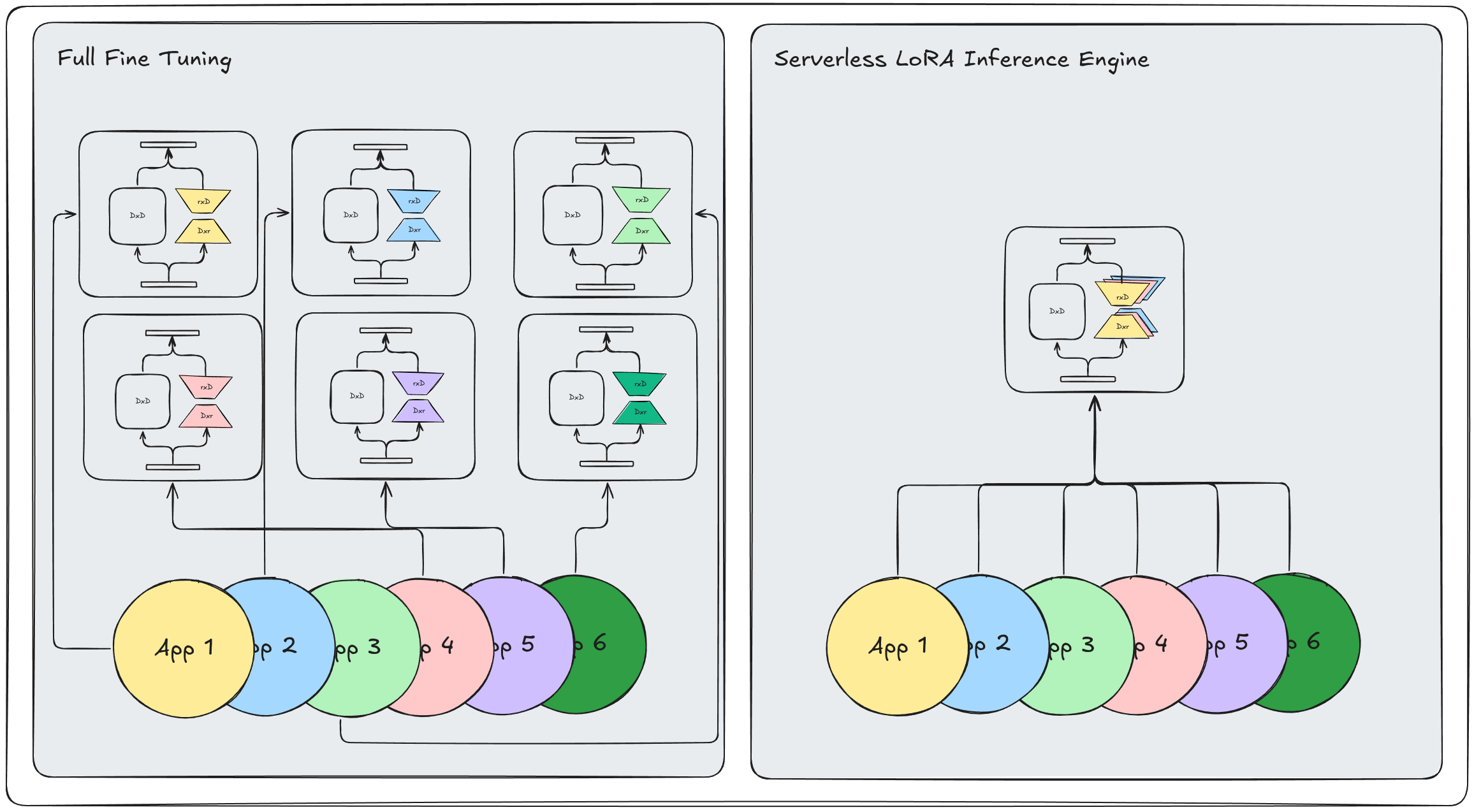Full fine tuning animation