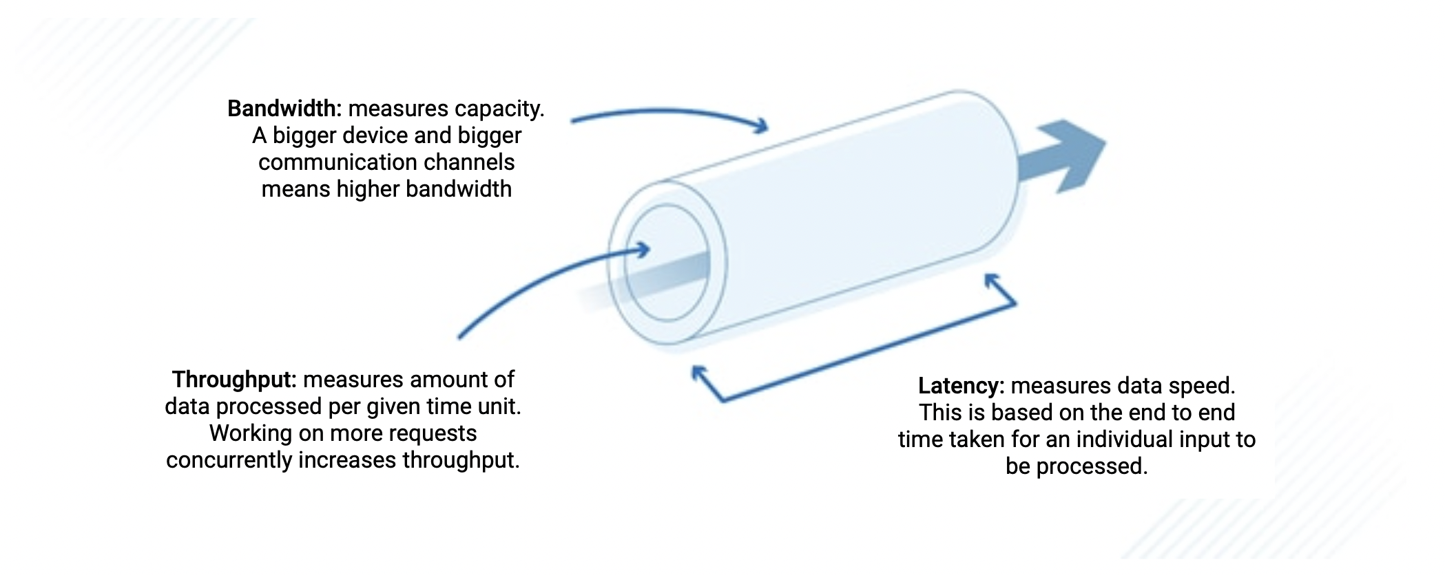 latency vs thoughput