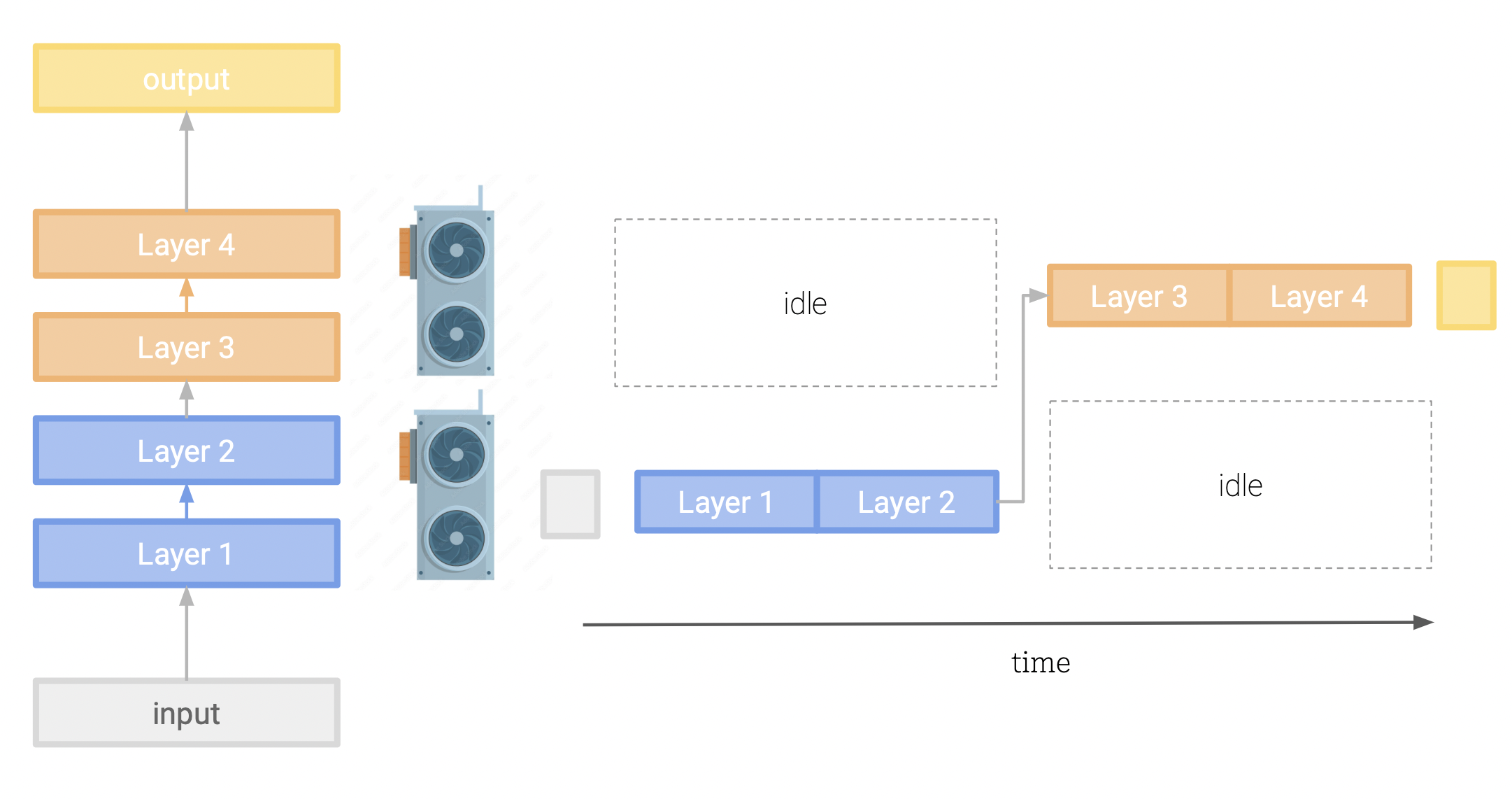 a diagram of pipeline parallelism