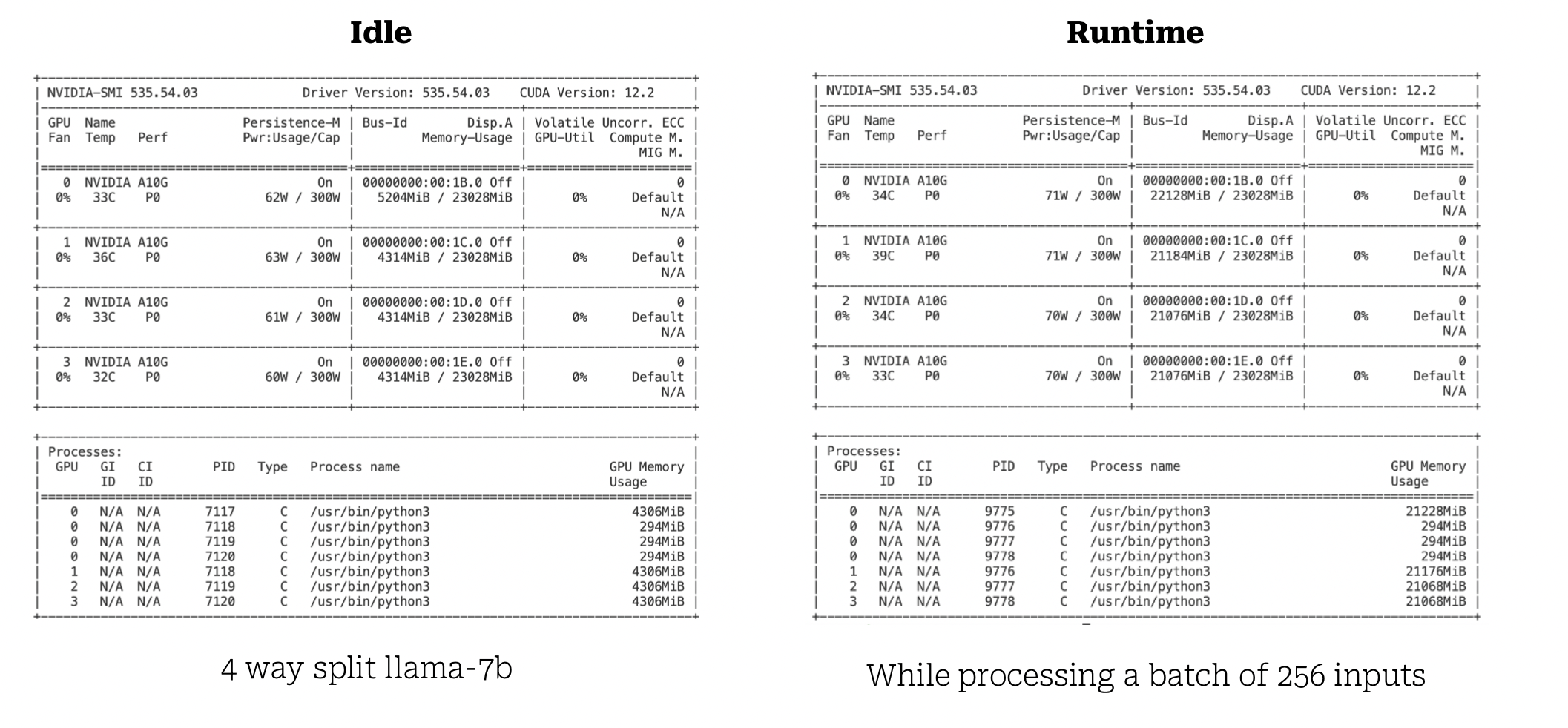 A view of the outputs of the nvidia-smi command